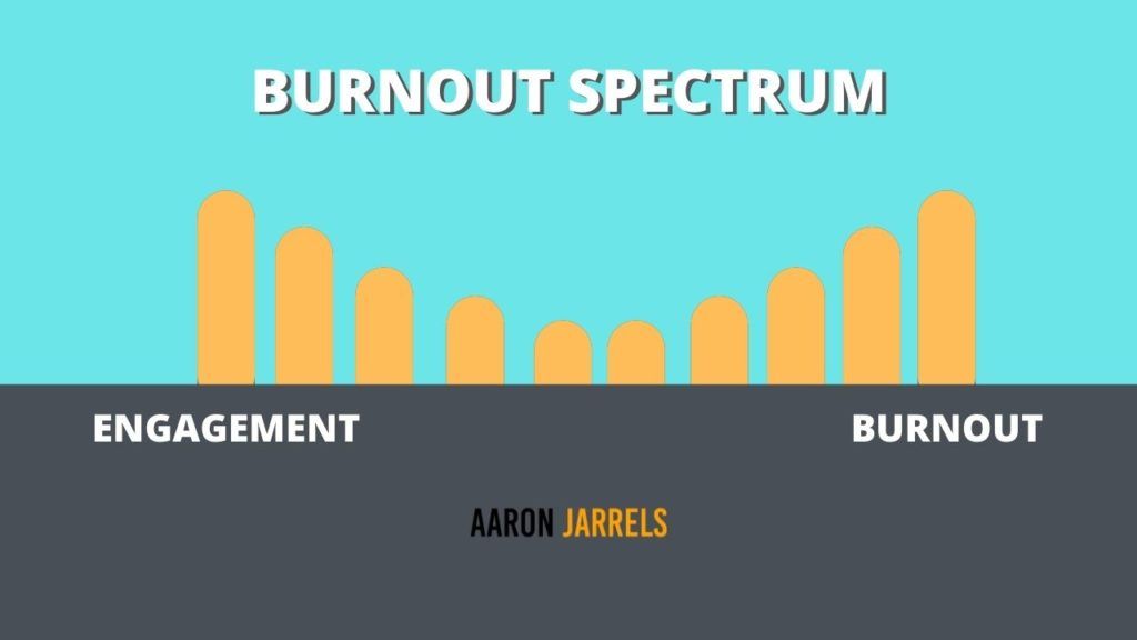 The Burnout Spectrum