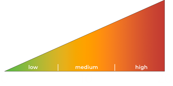 aj-burnout-quiz-chart